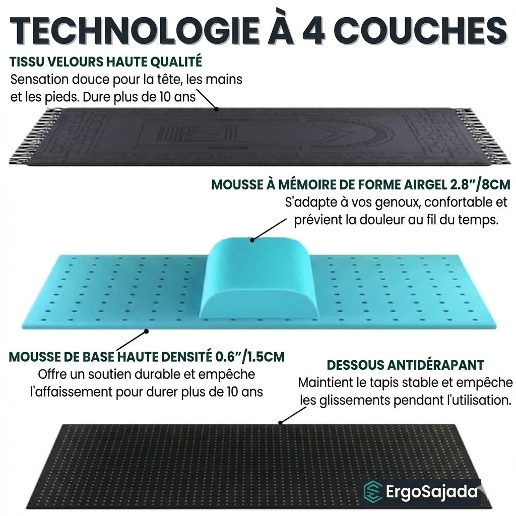ErgoSajada - Tapis de prière ergonomique